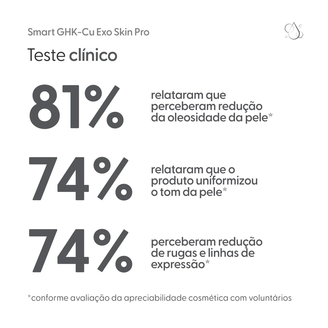 GHK Cu Exo Skin Pro SmartGR 5x3ml Anti Idade Renovação Pele